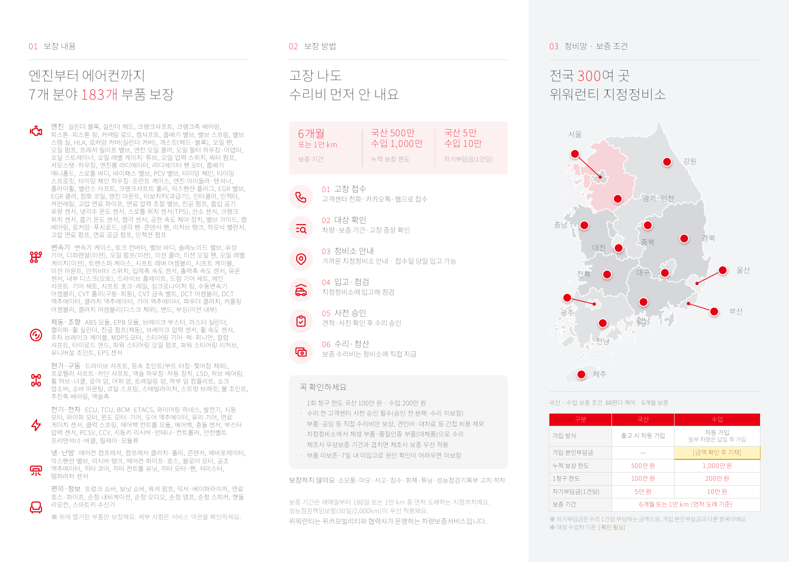 88판다 CARE 183개 보장 부품과 보증 조건 리플릿